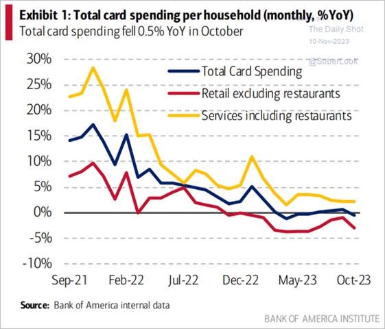 A graph of a number of different types of sales

Description automatically generated with medium confidence