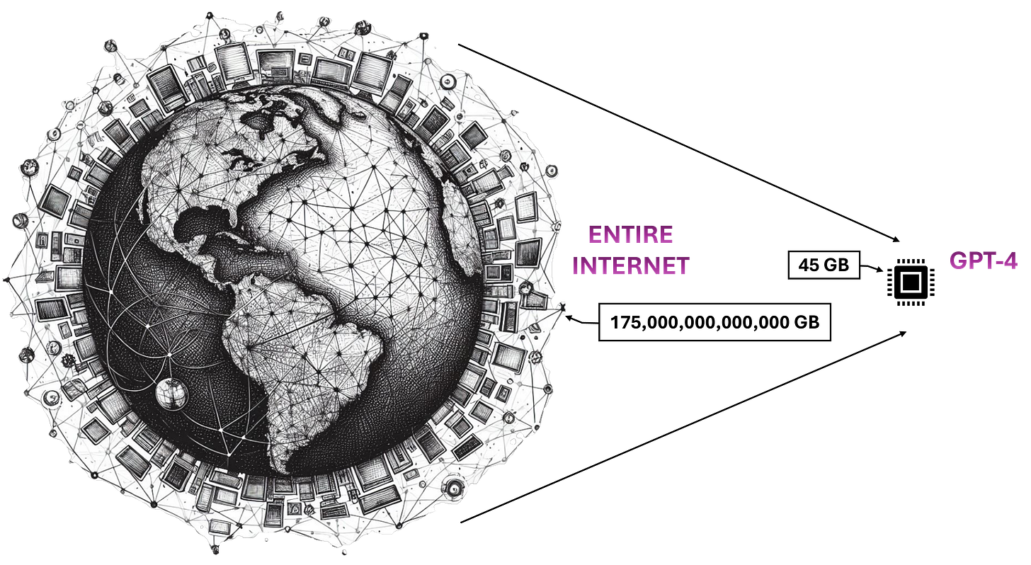Power of LLMs Power of LLMs
