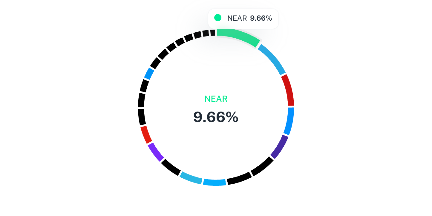 The Normal AI/Data Index
