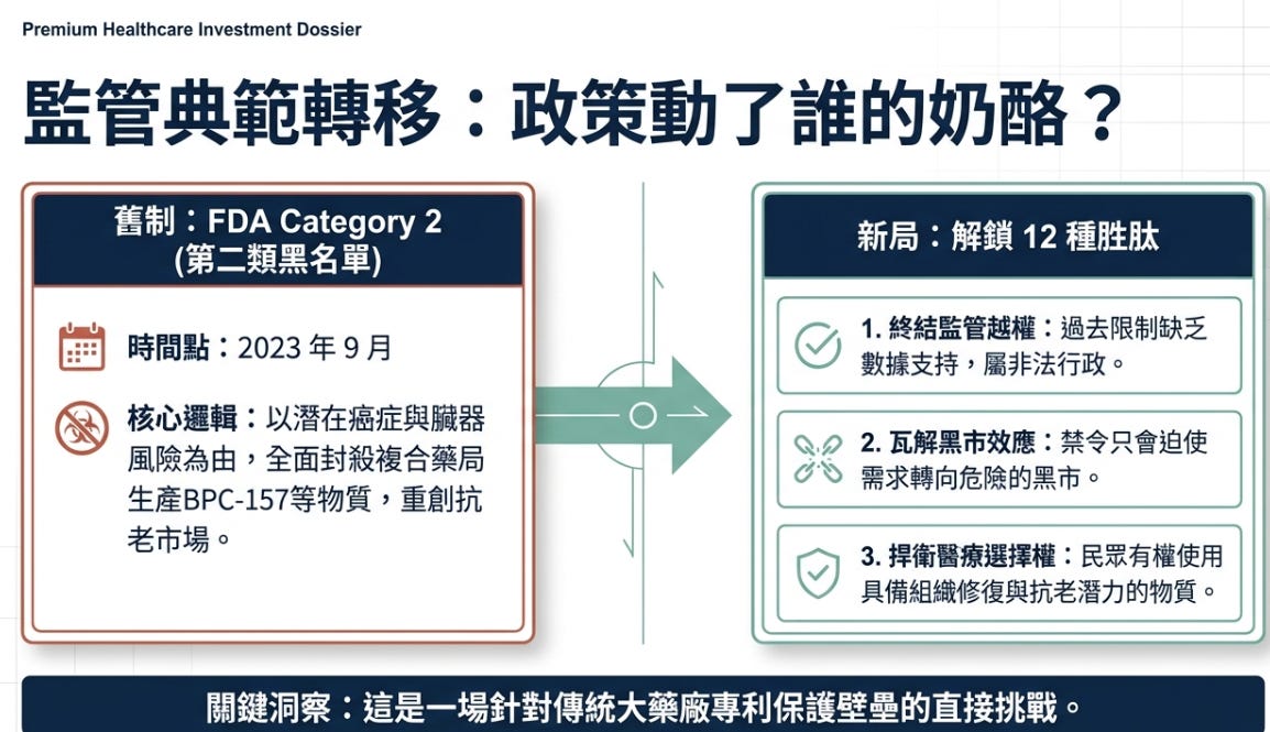 RFK Jr. 的名單公開！BPC-157、MOTS-c 等背後的商業暴利與7 月的PCAC 生死戰