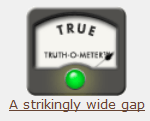 Clinton+Commonwealth Fund PF striking wide gap Clinton+Commonwealth Fund PF striking wide gap