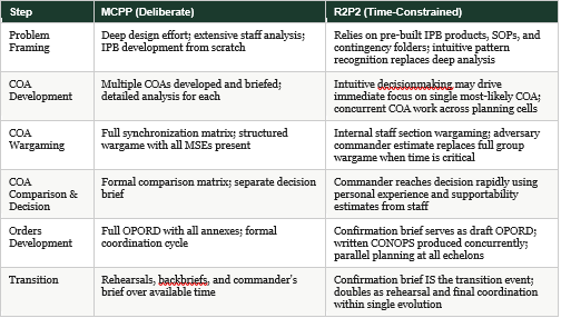 Marine Corps Planning Process (MCPP) and Rapid Response Planning ...