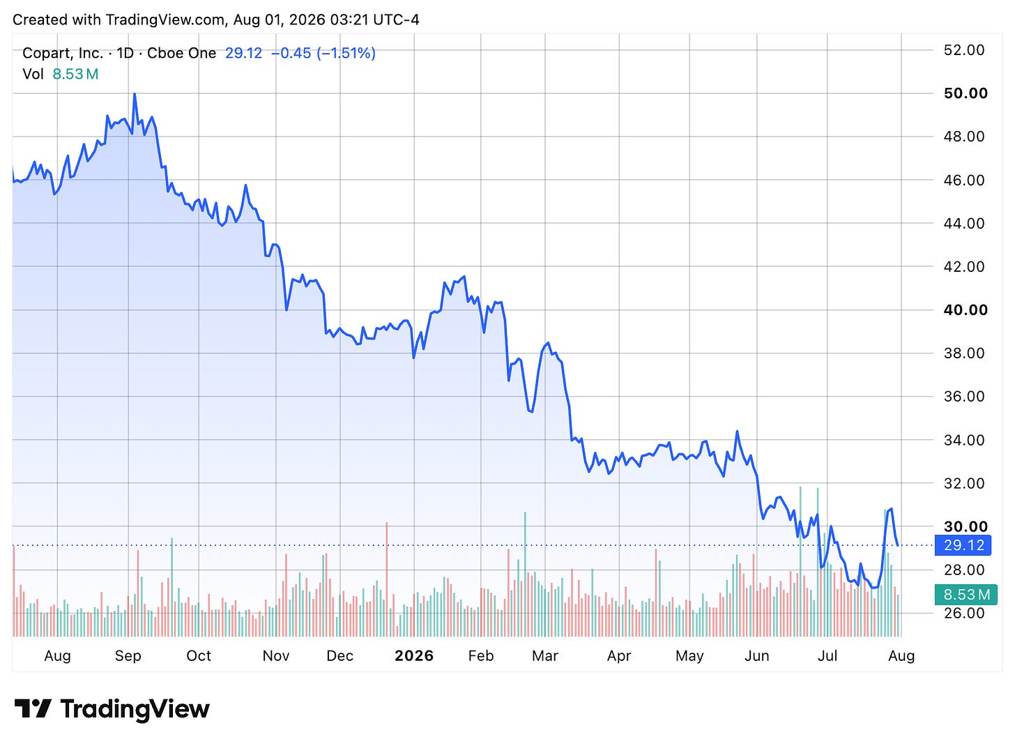 TradingView chart TradingView chart