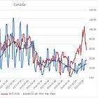 Total Energy Services - $TOT.to