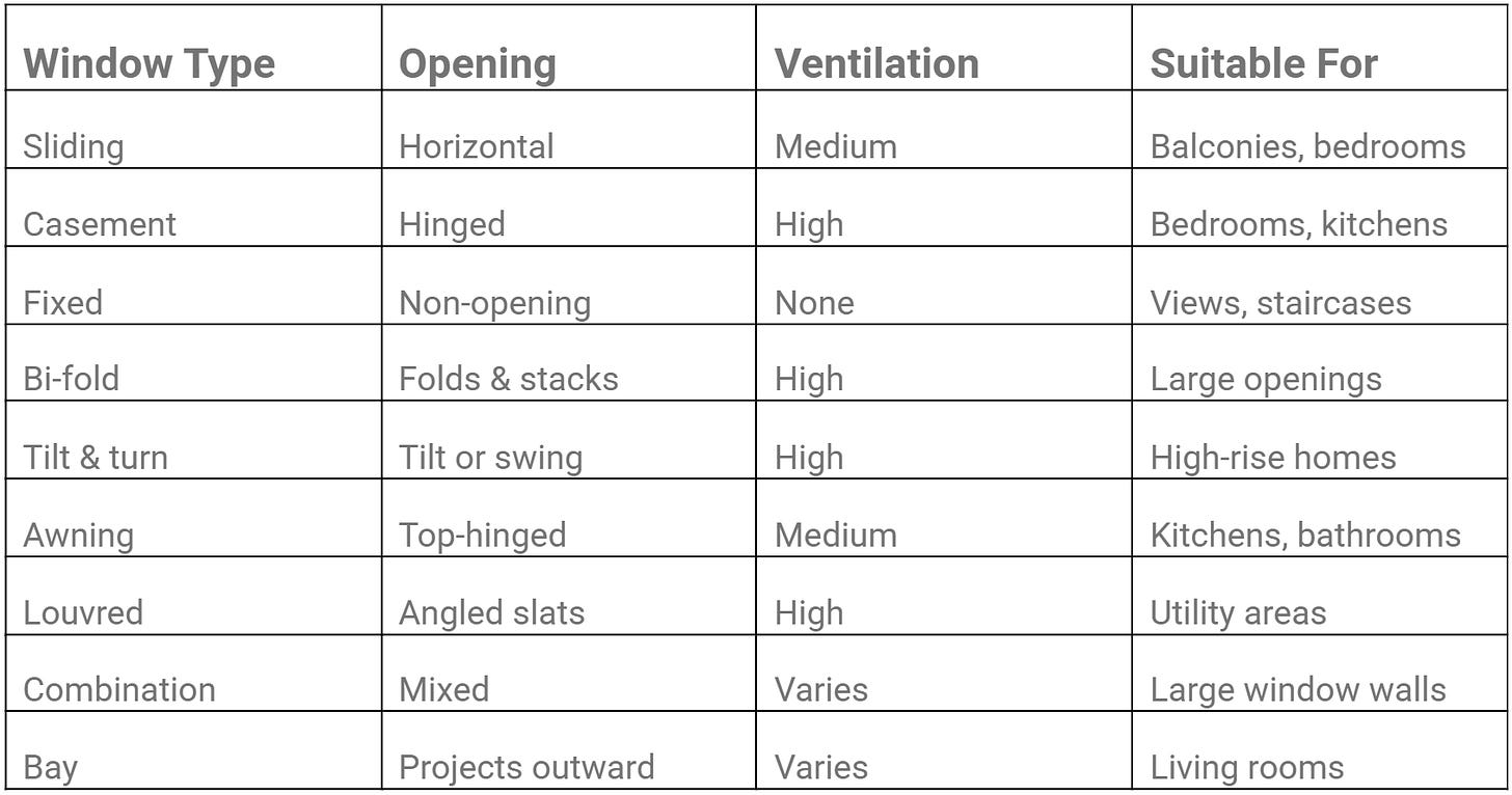 types of aluminium windows