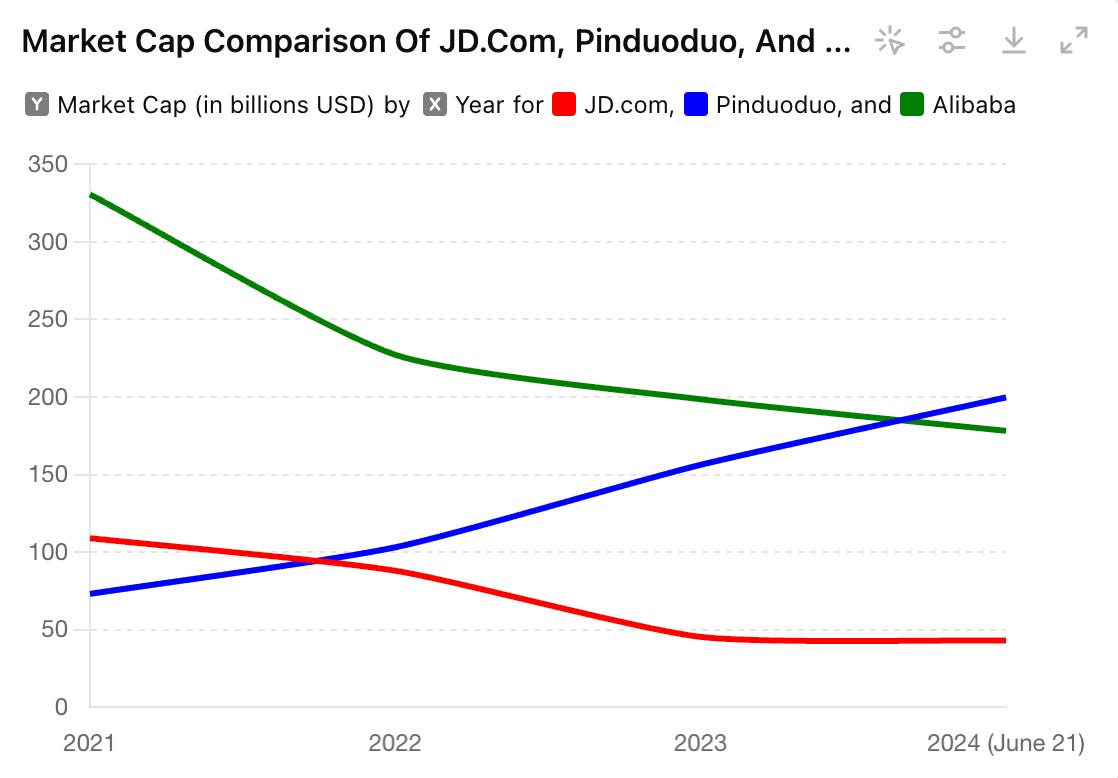 JD.com needs more “AI muscle” to win the fierce e-commerce battle