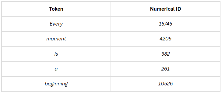 A Visual Guide to Large Language Models (LLMs) (Part 1)