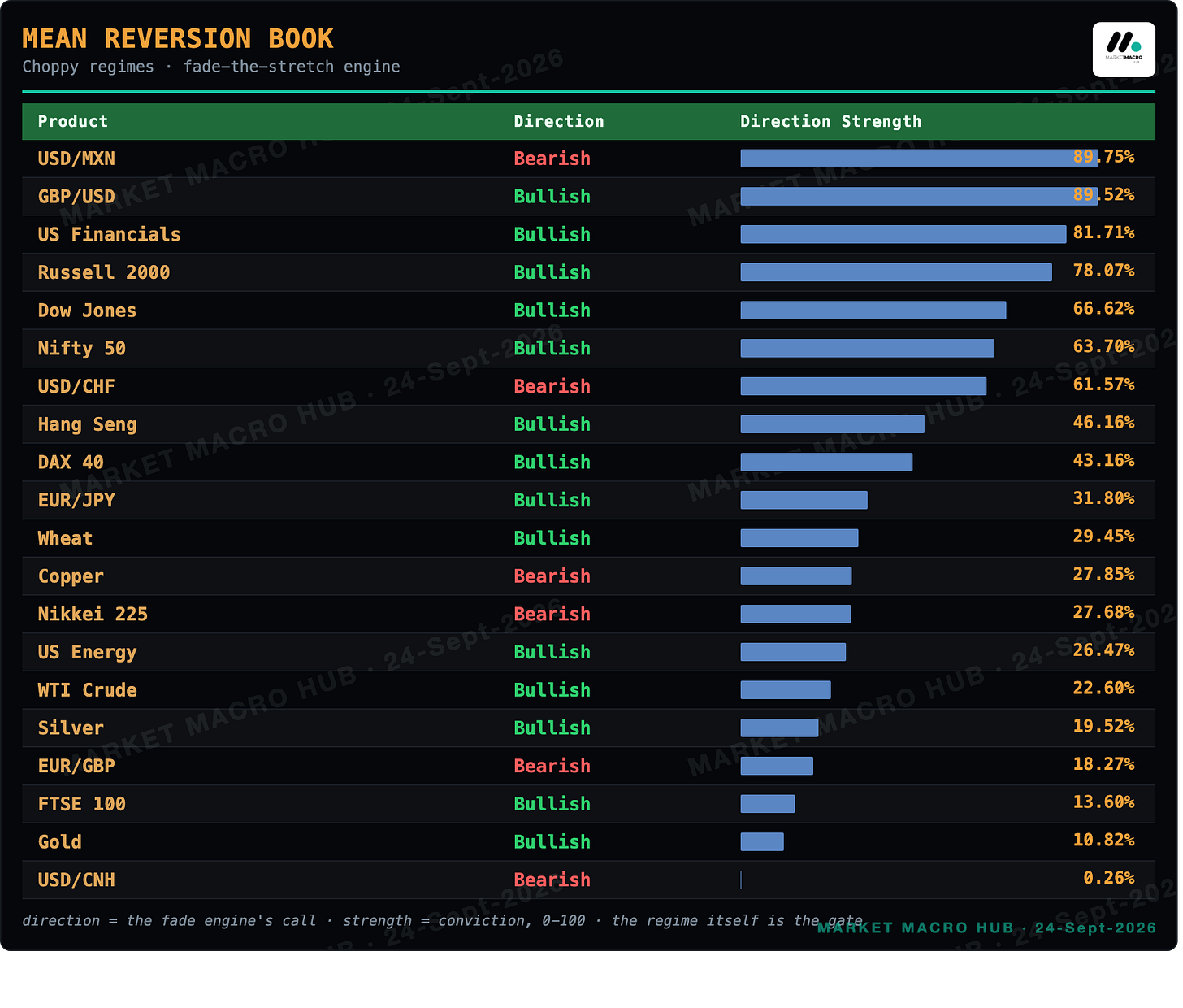 Mean Reversion Book Mean Reversion Book