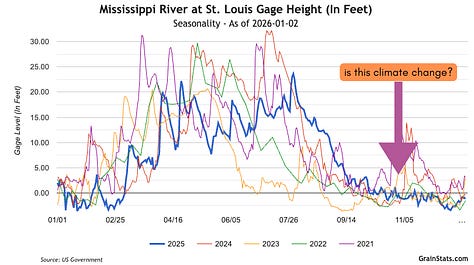 Barge Freight of 2022 (Disaster Mode)