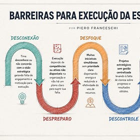 As 5 barreiras da Execução