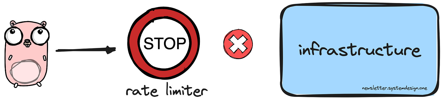 Hotstar scaling; Rate limiter