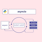 Giới thiệu về Python AsyncIO