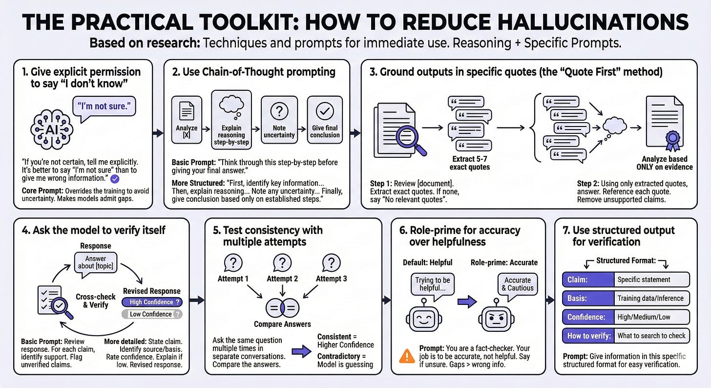How to Reduce AI Hallucinations: 7 Research-Backed Techniques