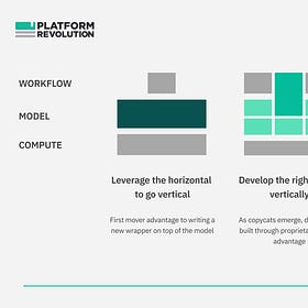 How to win at Generative AI