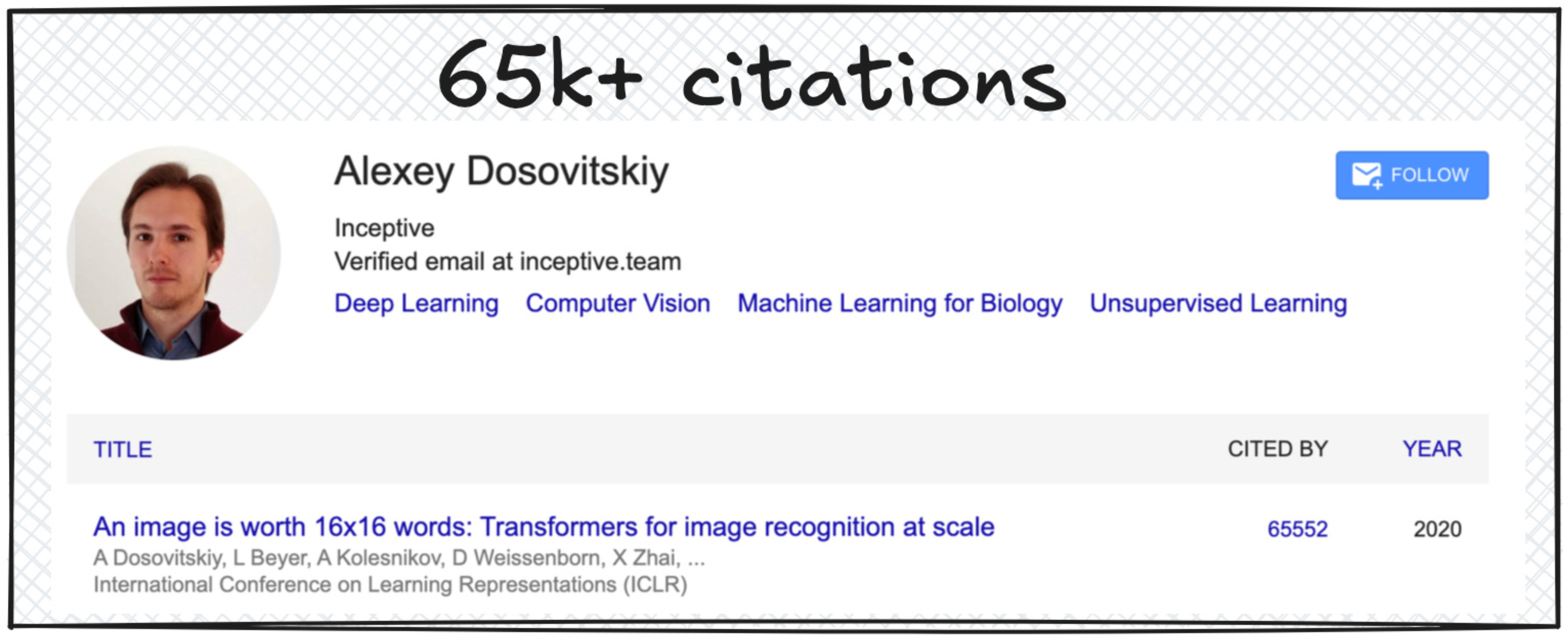 Coding a Vision Transformer (almost) from scratch