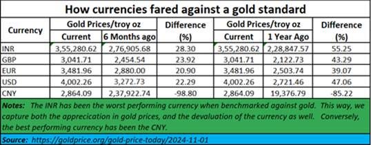 A table with numbers and text

AI-generated content may be incorrect.