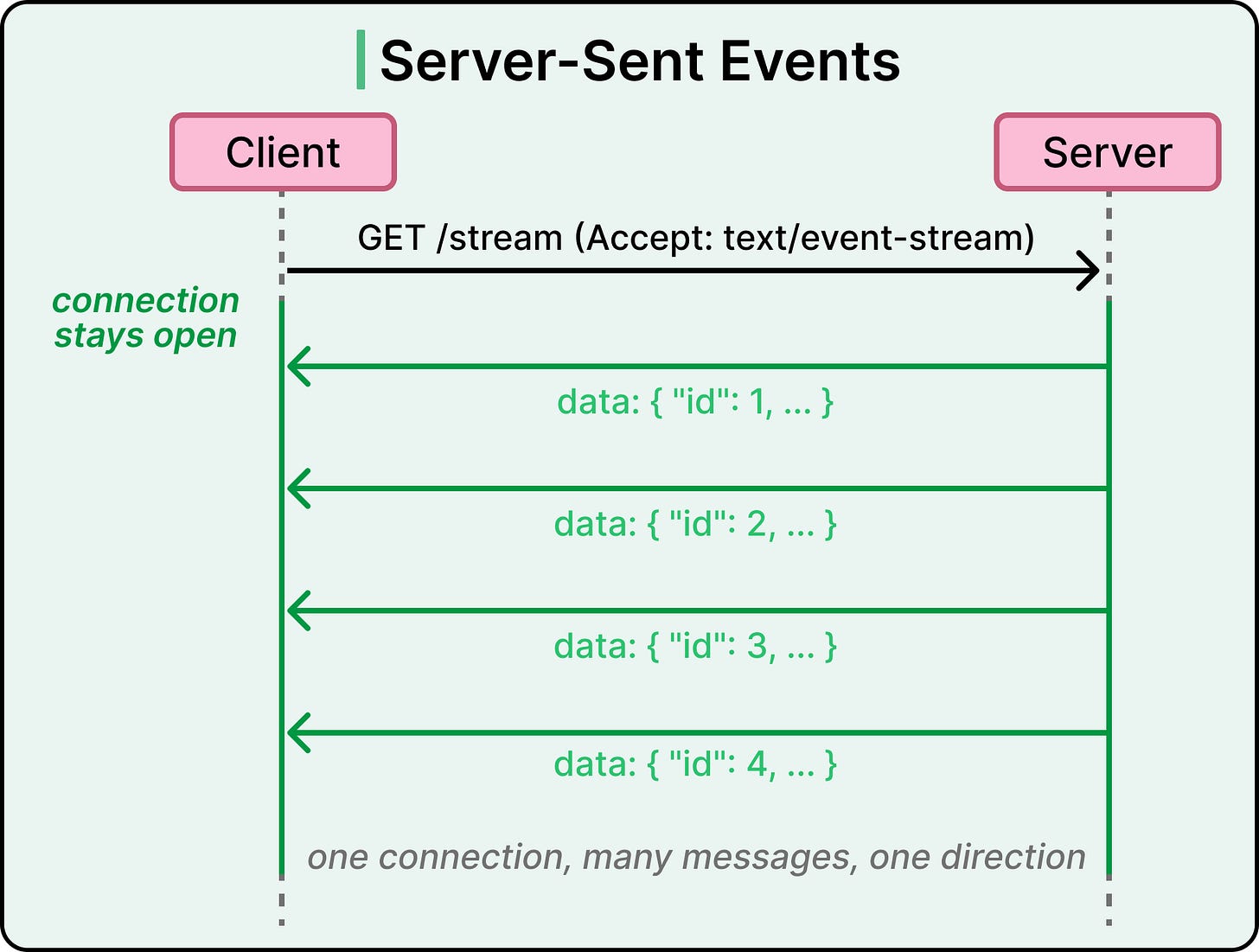 A Guide to Async Patterns in API Design