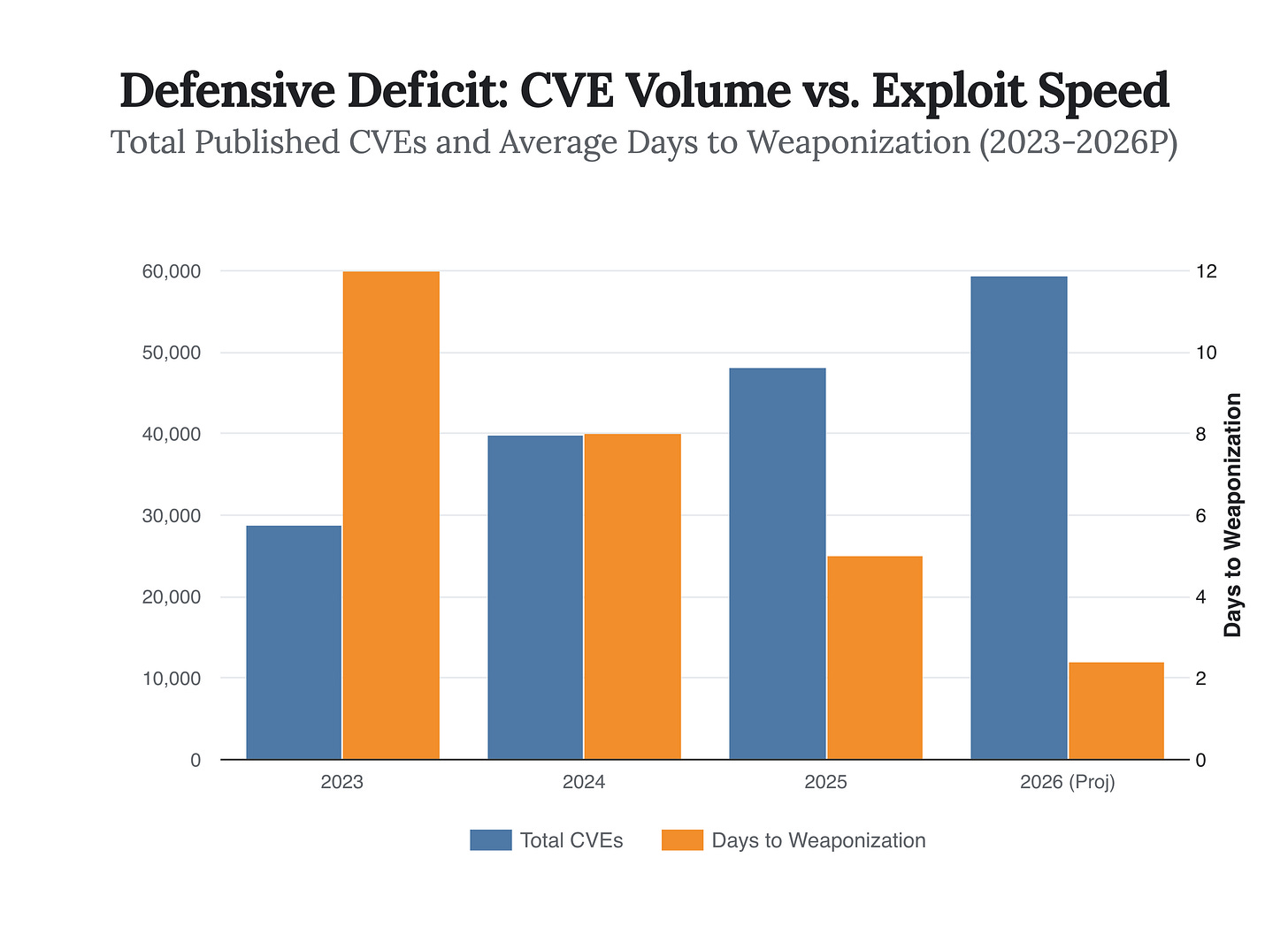 Generated Chart Generated Chart