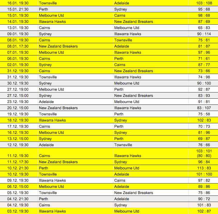 nblondemand_schedule nblondemand_schedule