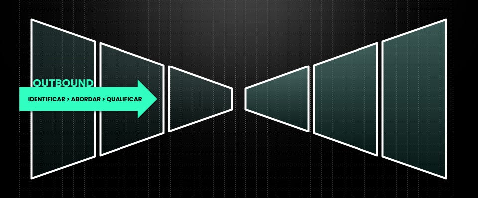 Faz sentido substituir SDRs por IA?