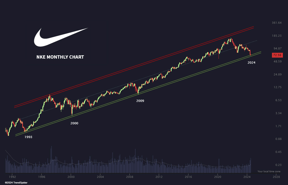 第五次被市场暴击的耐克，会再度雄起吗？ - by 徐老猫- 老猫美股研究