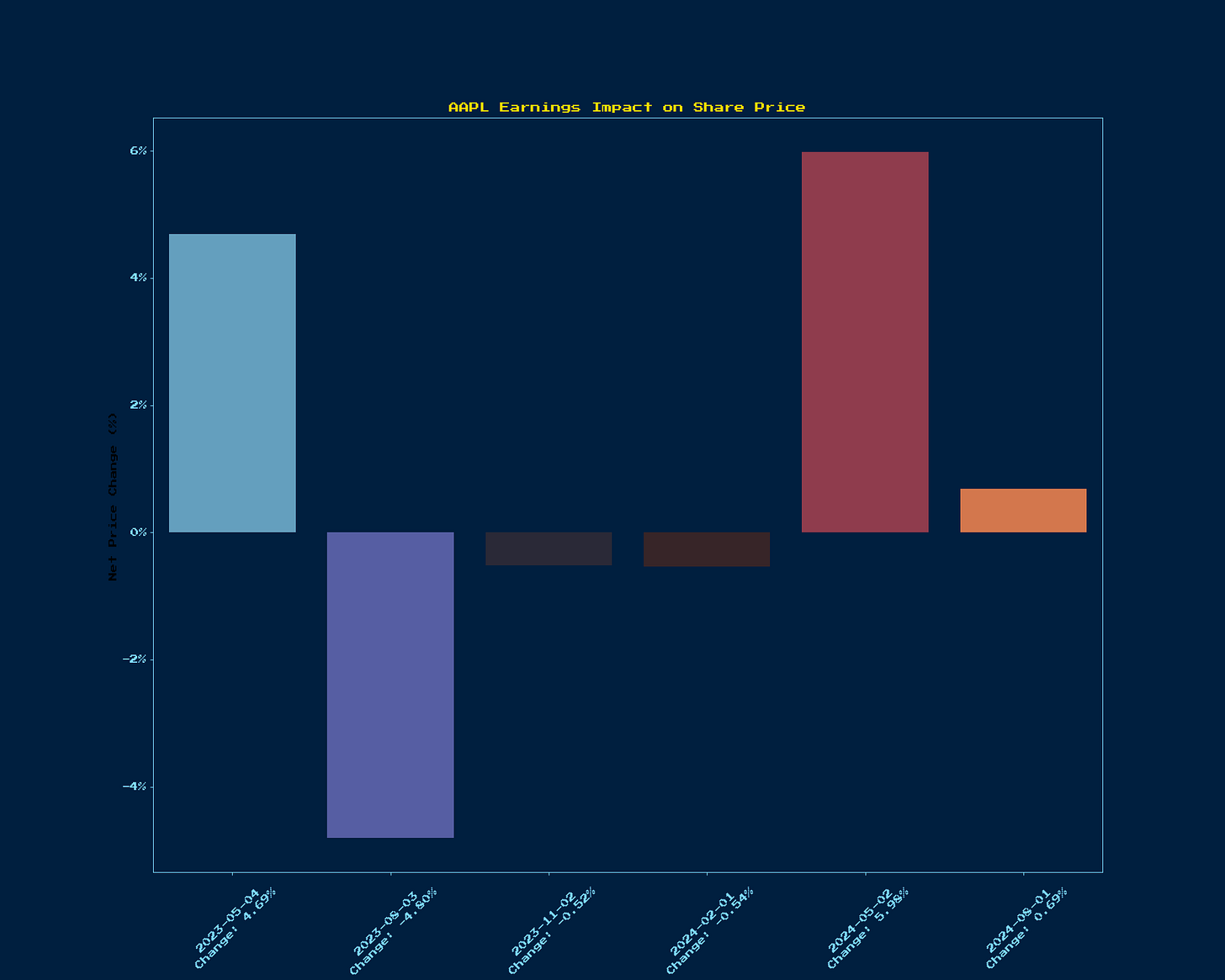 Generated Chart 1