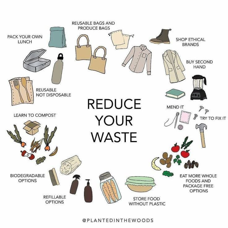 This may contain: the words reduce your waste are arranged in a circle with different things around it, including bags and shoes