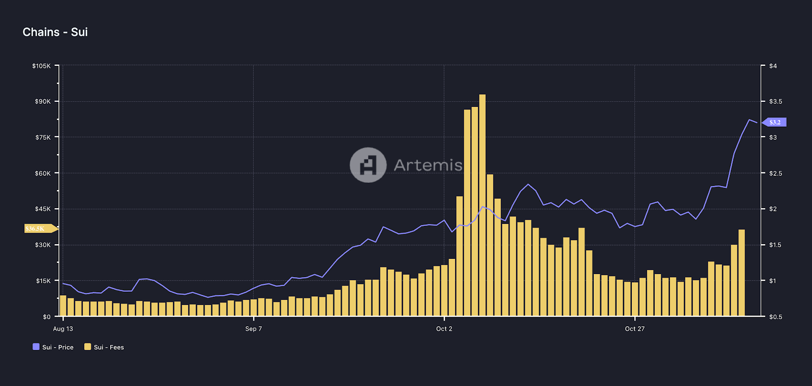 SUI: Próximamente en el Top 10 de crypto