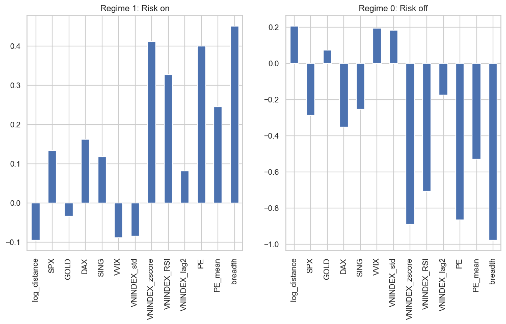 [TECHNICAL INSIGHTS] - FFR VÀ ẢNH HƯỞNG ĐẾN CÁC REGIMES (PHẦN 3)