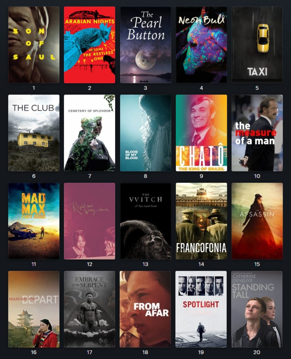 Stack Filmes Há dez anos: os 20 melhores filmes de 2015