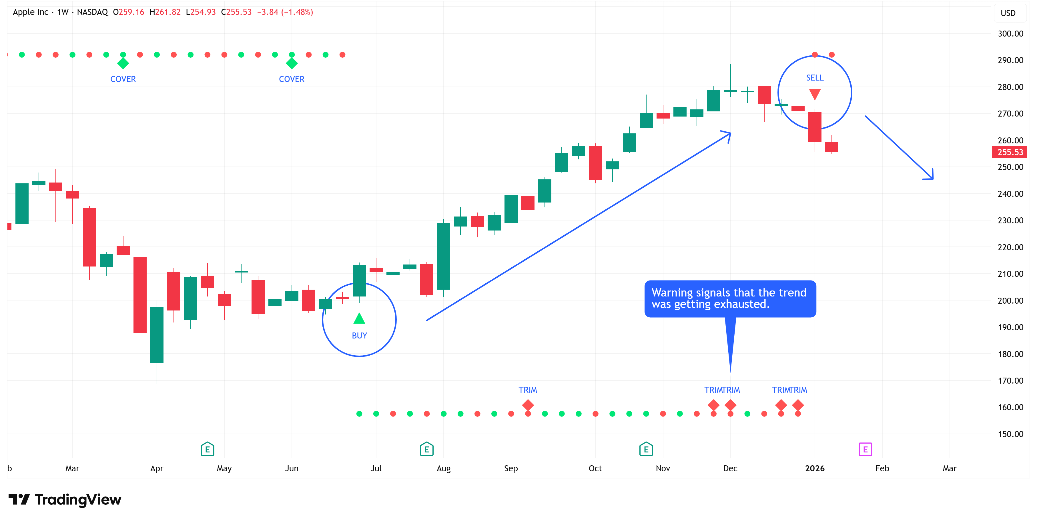The Market Map (formerly the Weekly Chart Review)