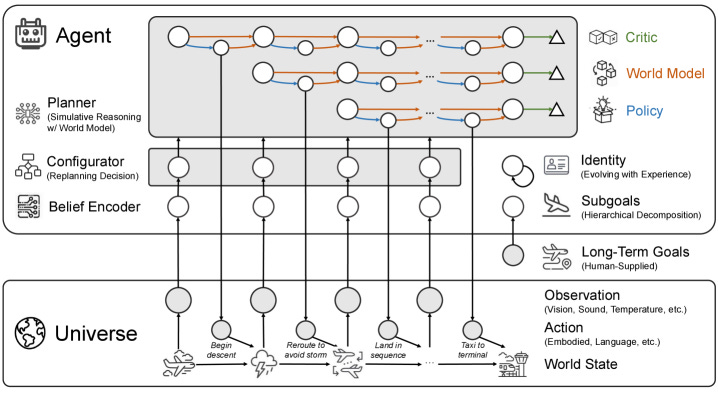 Critique of the Agent Model