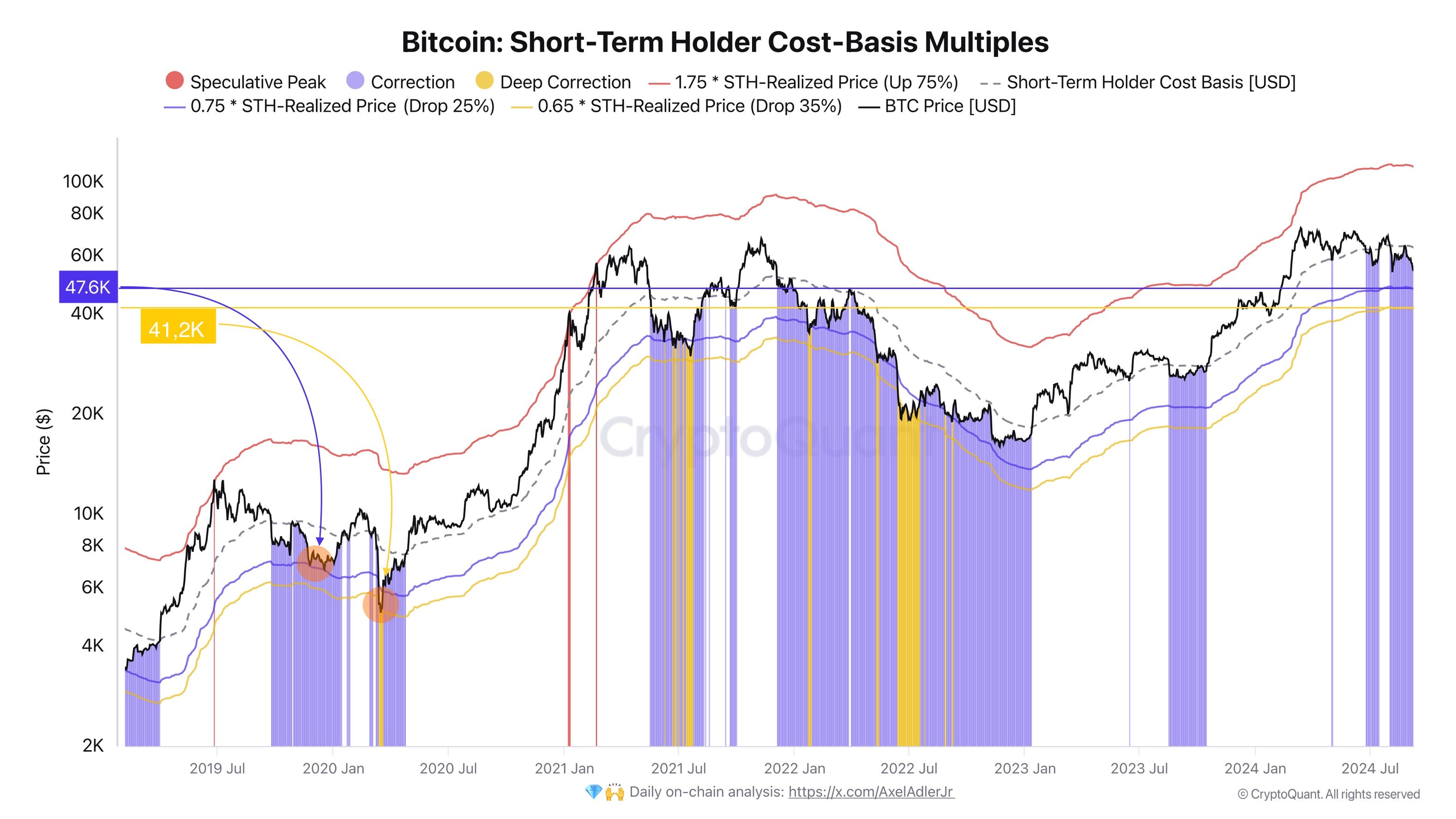 Bitcoin Insight #8 - by Axel Adler Jr