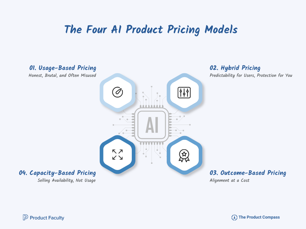 The Four AI Product Pricing Models