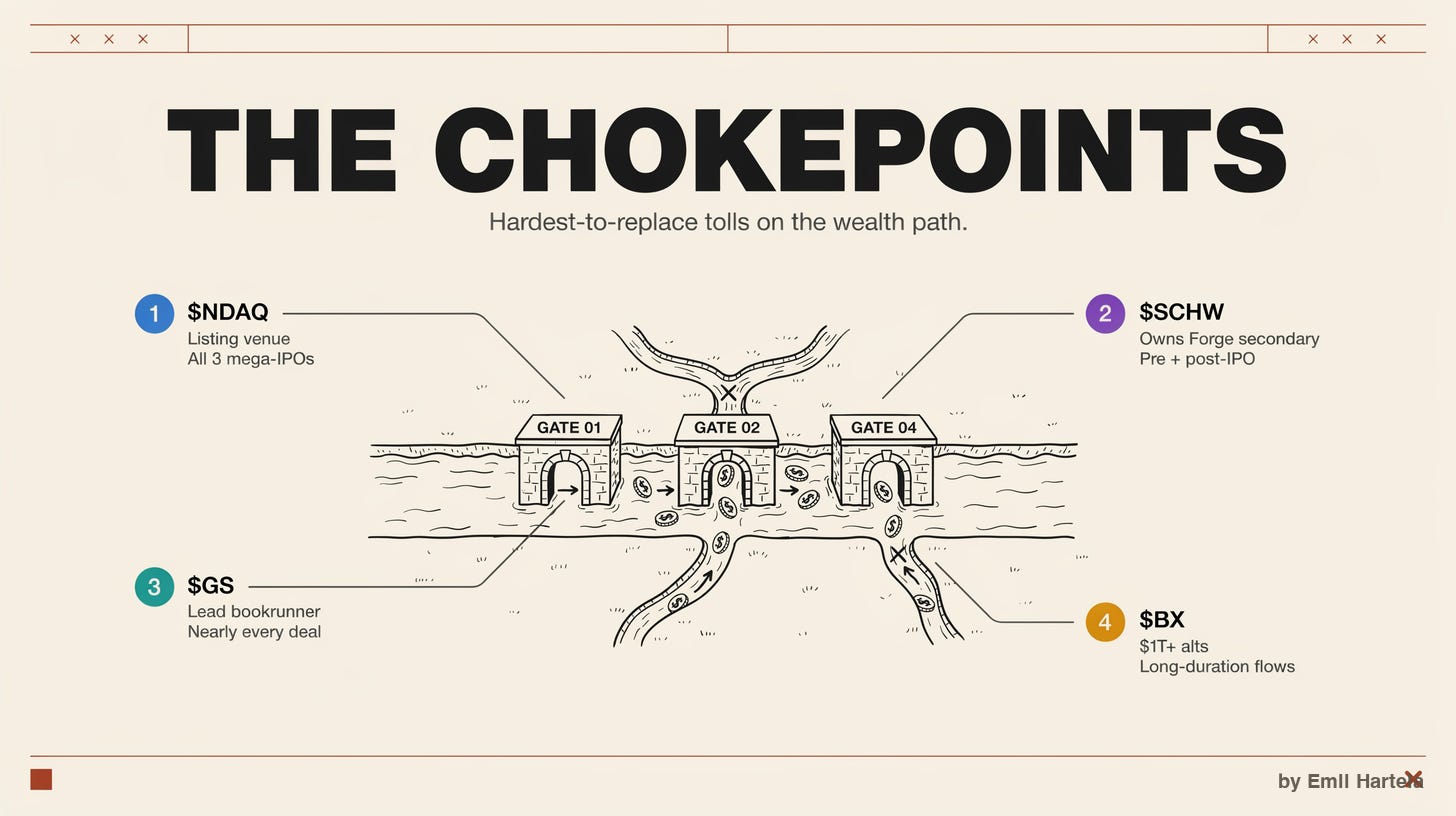The chokepoints The chokepoints