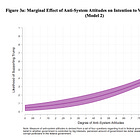 Meet America’s new swing voter: The anti-system voter. (Or: Why Democrats should think through nominating AOC in 2028)