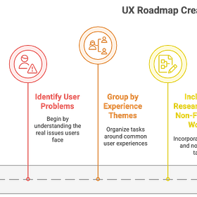 Product Roadmaps vs UX Roadmaps