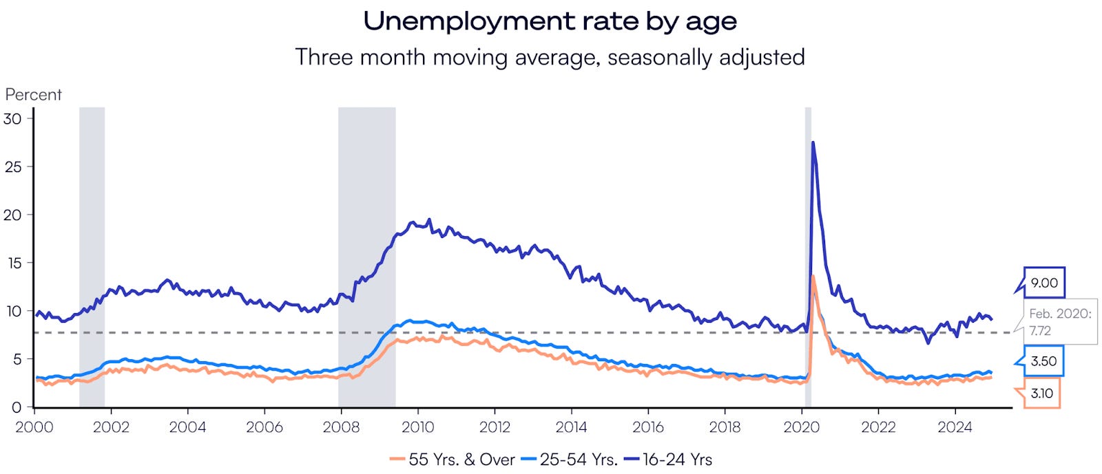 Jobless Generation Gen Z and the Affordability Crisis
