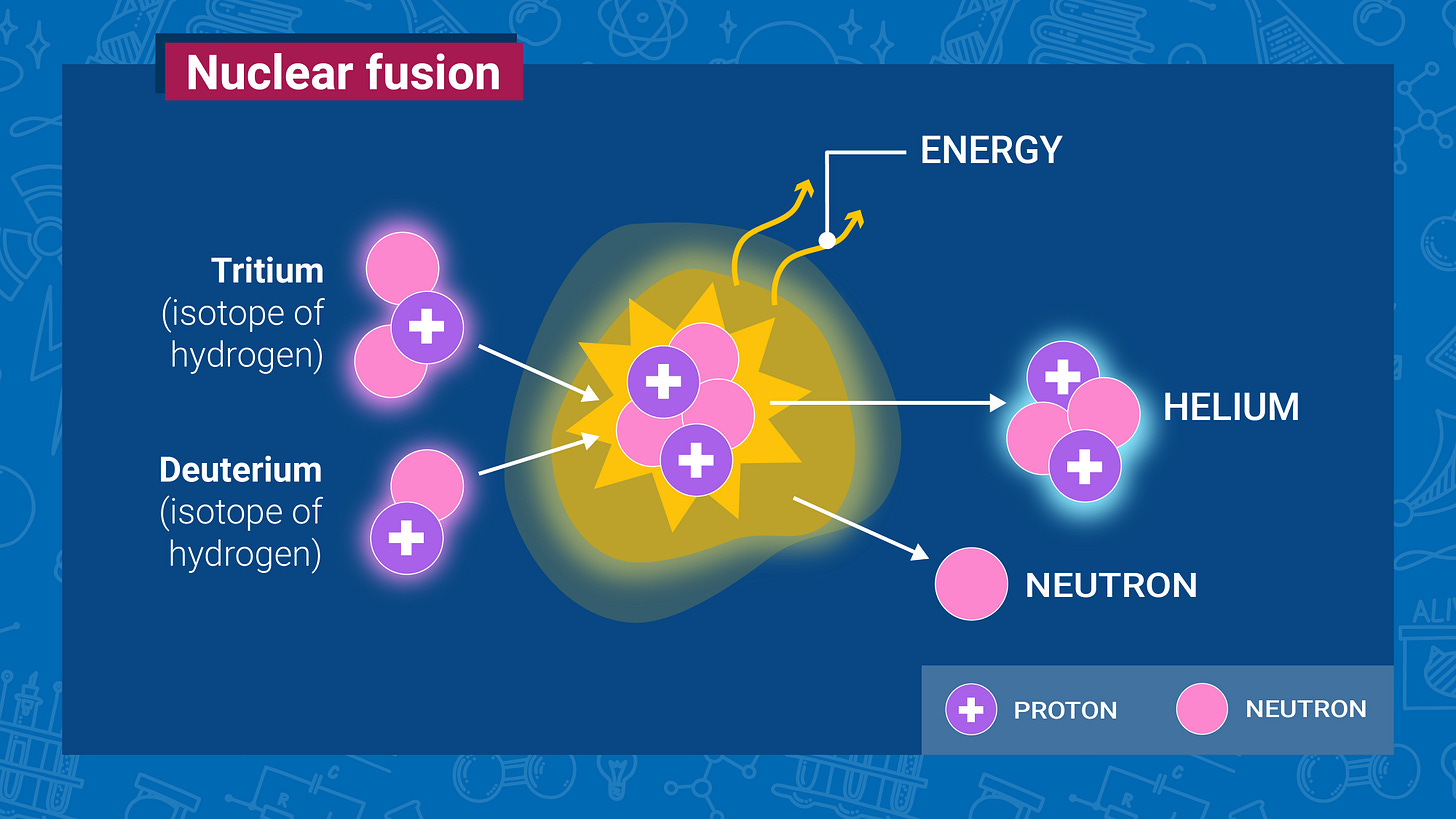 infographic-nuclear_fusion_web-story_02.jpg