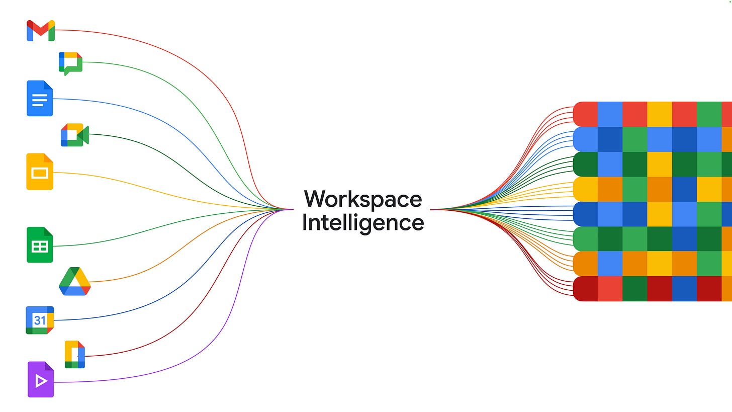 https://storage.googleapis.com/gweb-cloudblog-publish/images/WorkspaceIntelligence.max-2200x2200.png