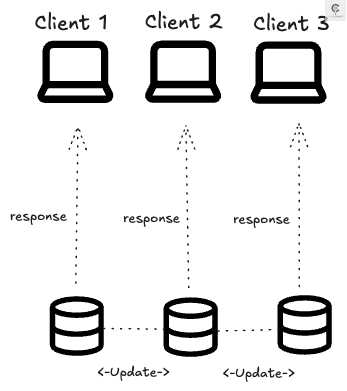 availability diagram
