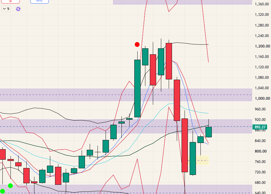 $KOSDAQ 코스닥 - 26.10.11
