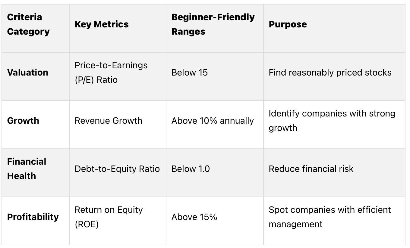 Stock screener criteria