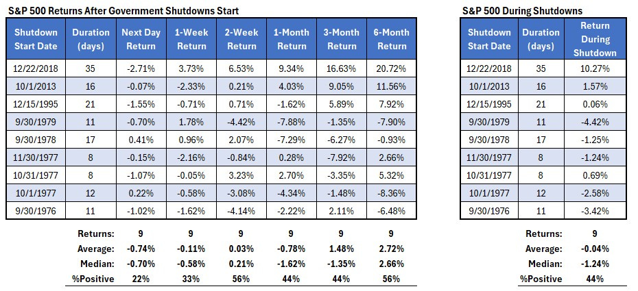 cotwshutdowntables
