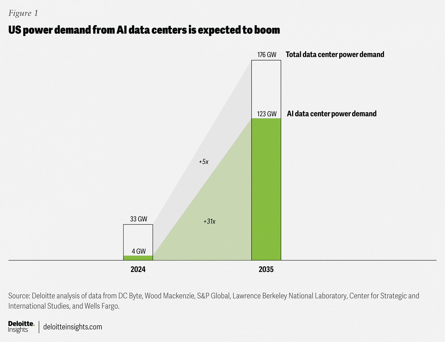 AI Data Center Grid Strain: Power Halts Growth in 2026