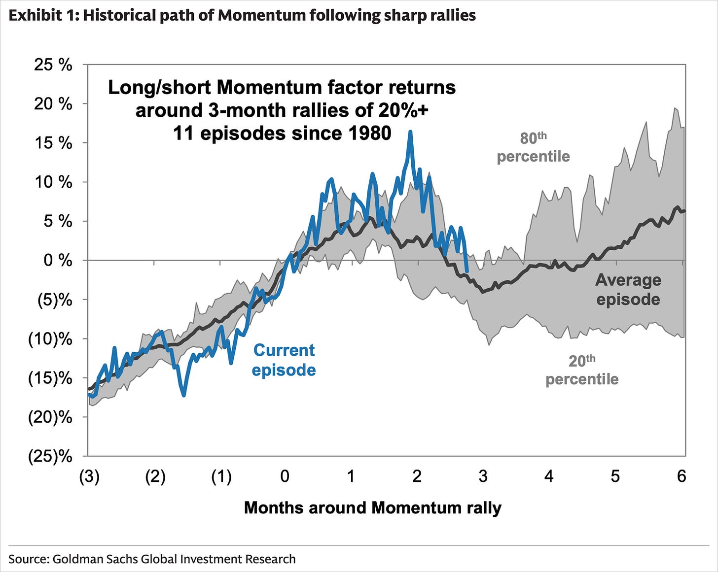Chart Chart