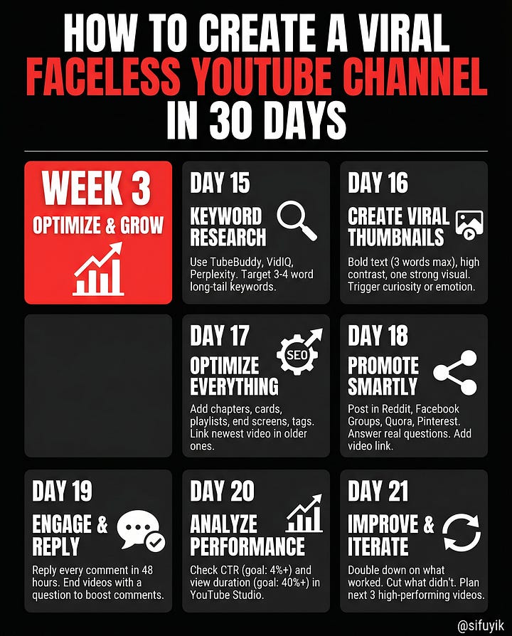How to Create a Viral Faceless YouTube Channel in 30 Days (2026 Guide)