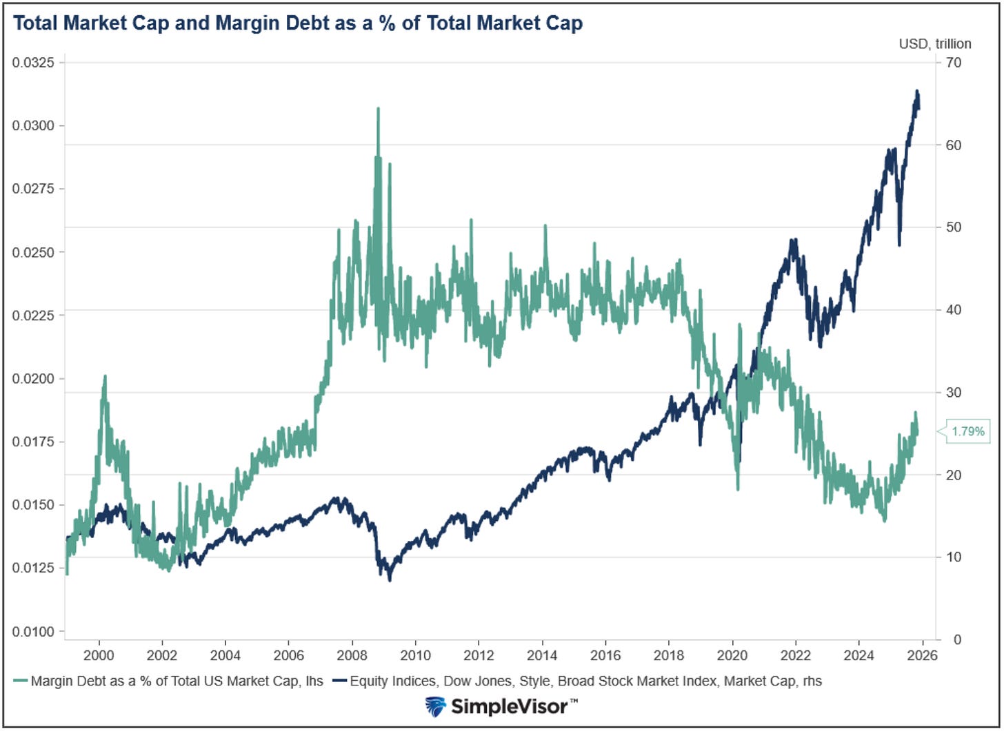 A graph of a stock market

AI-generated content may be incorrect.