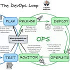 Issue #62 – Explaining DevOps vs. DataOps