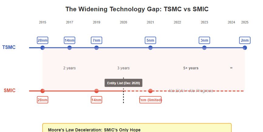 A diagram of a company's timeline

AI-generated content may be incorrect.